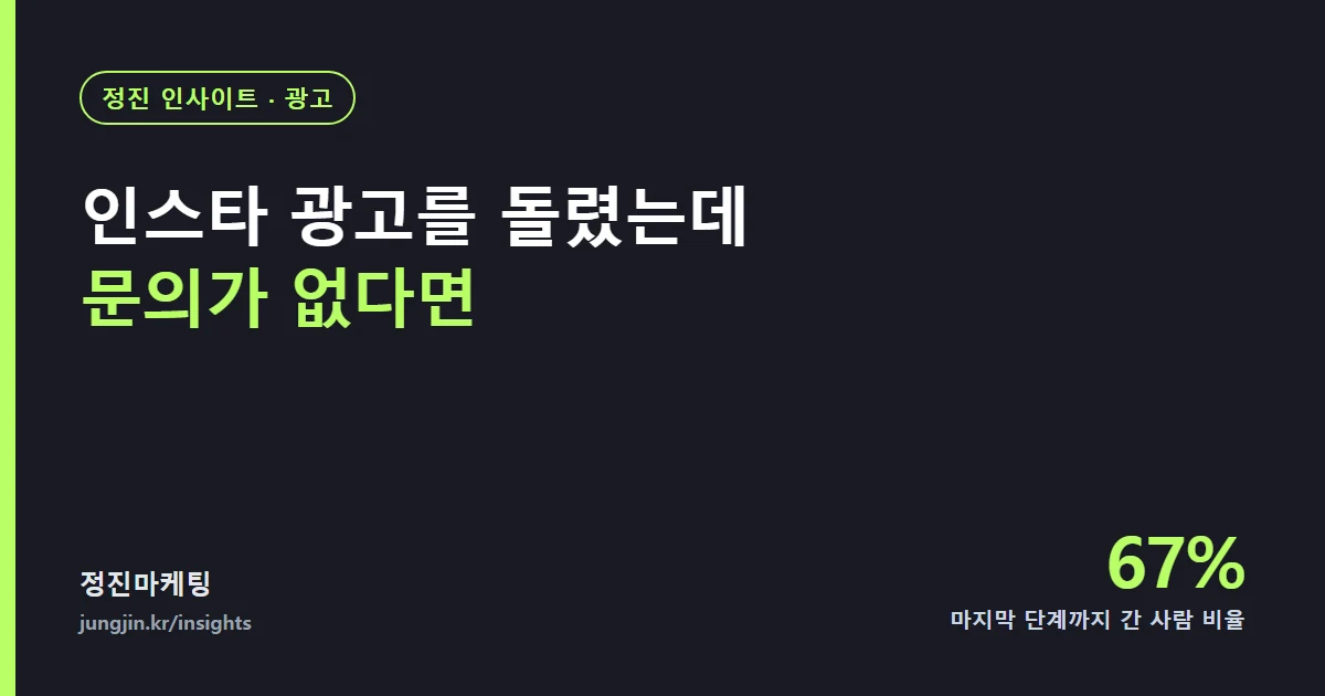 인스타 광고를 돌렸는데 문의가 없다면