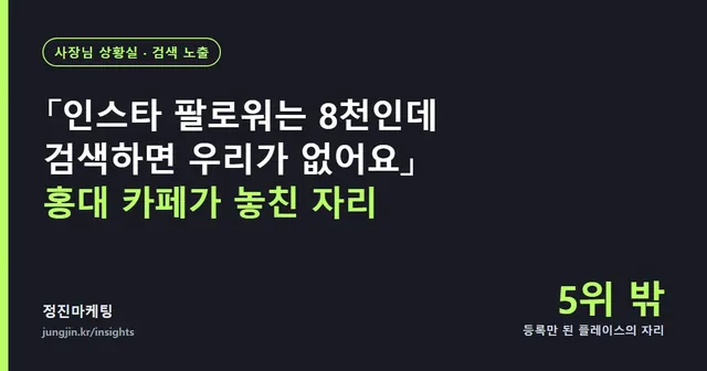 「인스타 팔로워는 8천인데 검색하면 우리 카페가 없어요」 — 마포·홍대 카페 사장님이 놓친 자리
